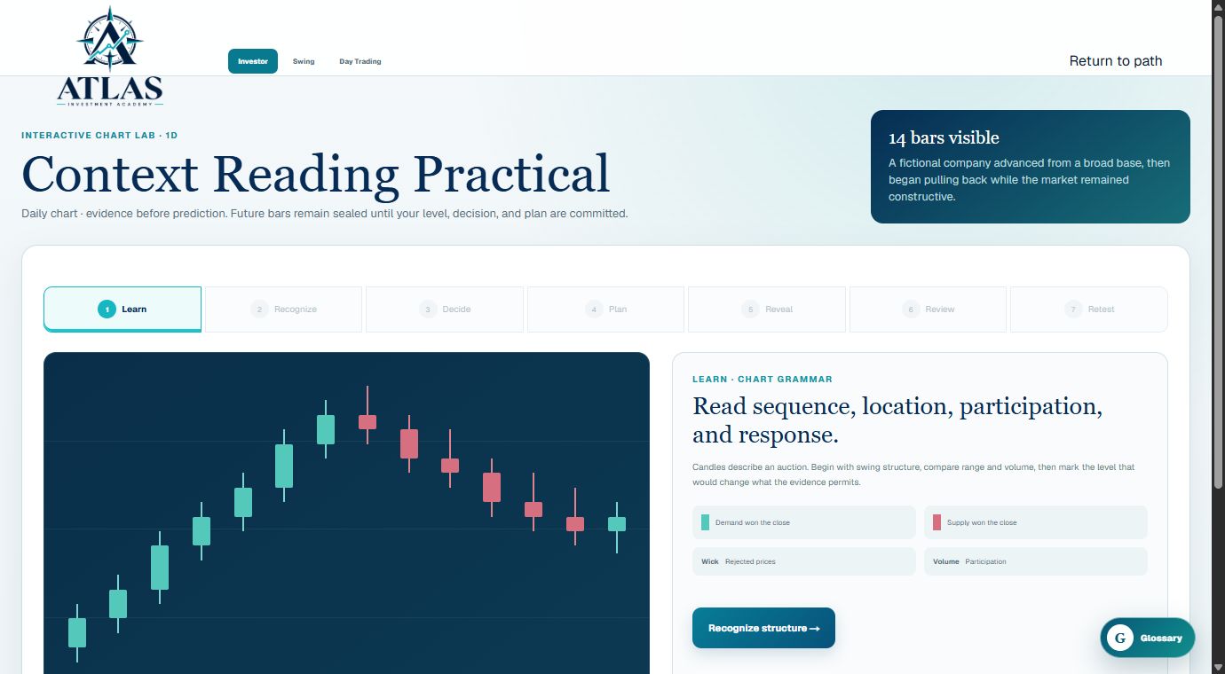Interactive chart reading exercise with staged learning cycle