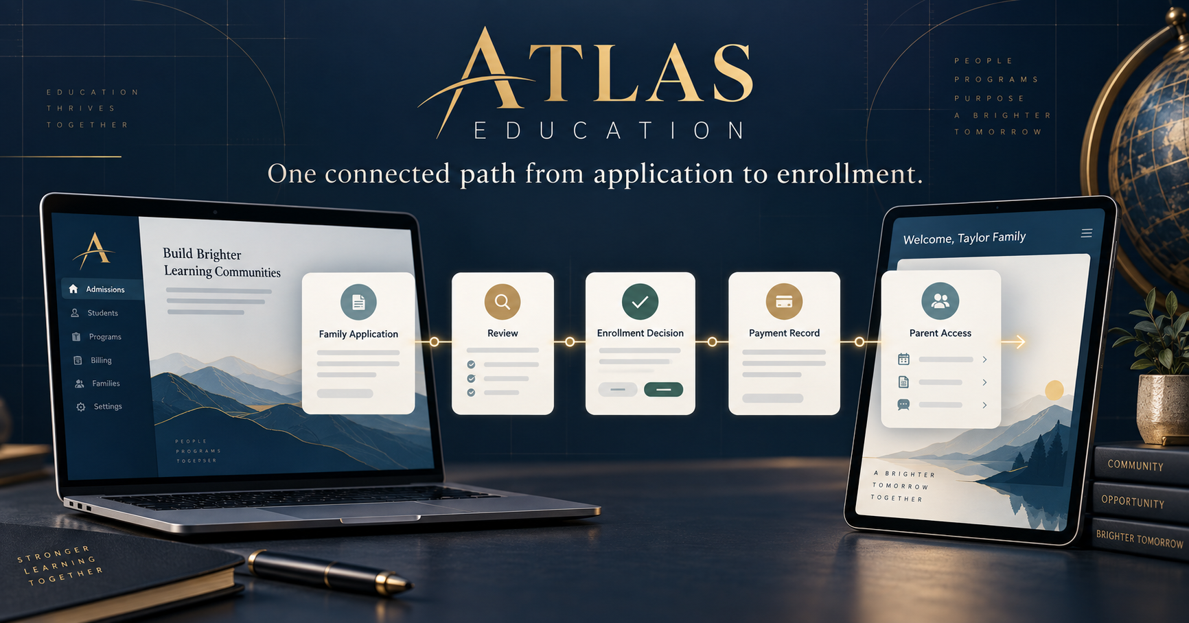 Atlas Education connects applications, review, enrollment decisions, payment records, and parent access